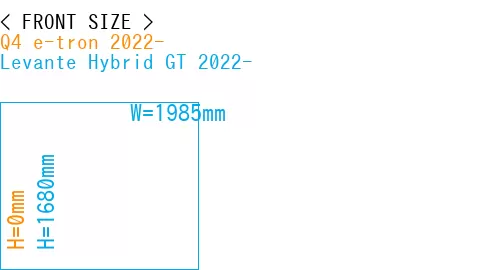 #Q4 e-tron 2022- + Levante Hybrid GT 2022-